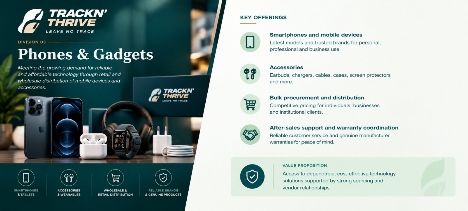 Kaynet Global Resources Phones and Gadgets portfolio